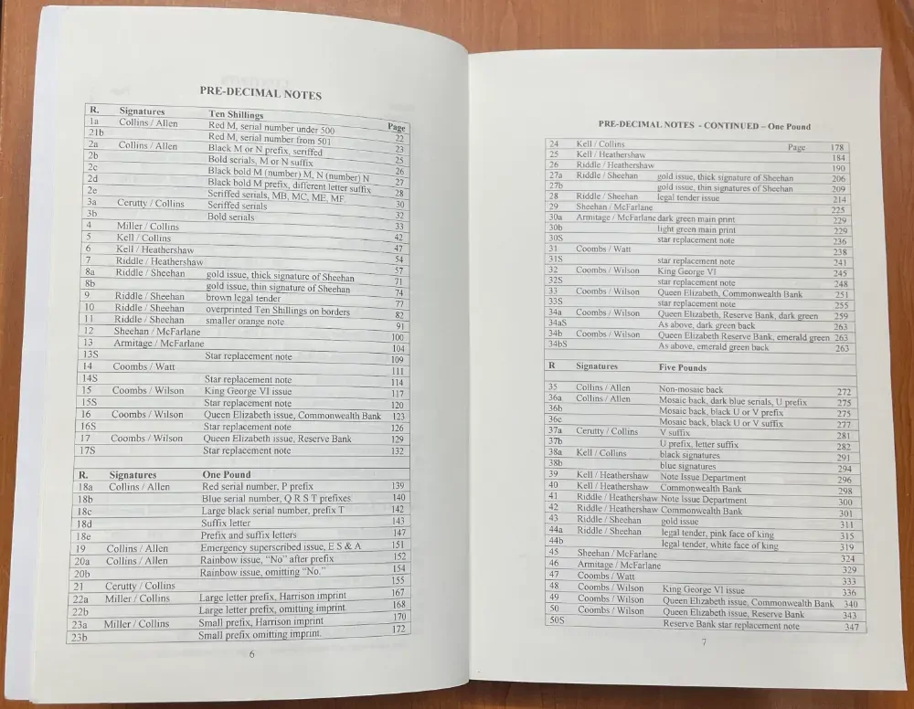 Australian Banknote Pedigrees by Mick Vort Ronald  product image