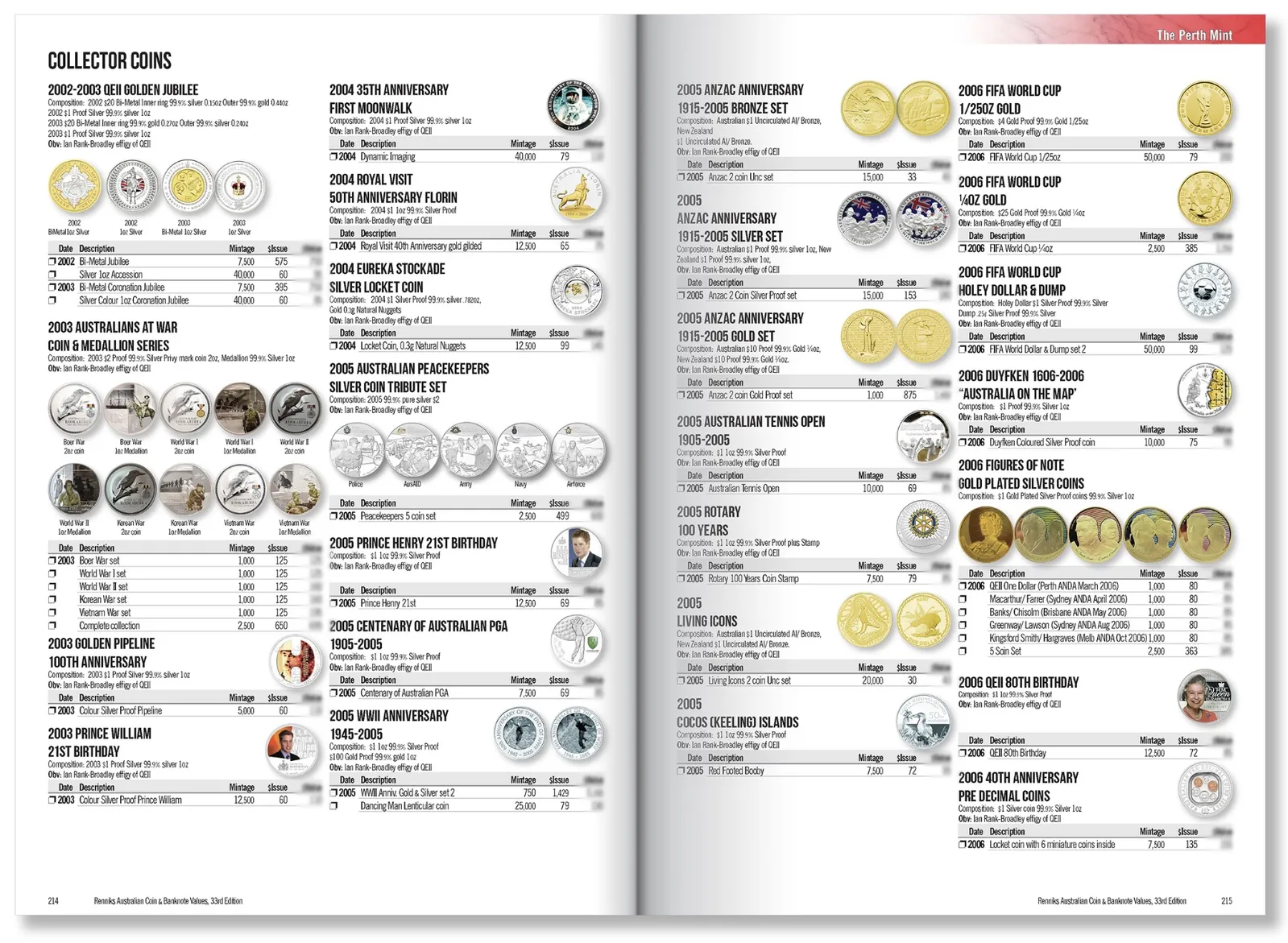 Renniks Australian Coin & Banknote Values 33rd Edition Book Soft Cover product image