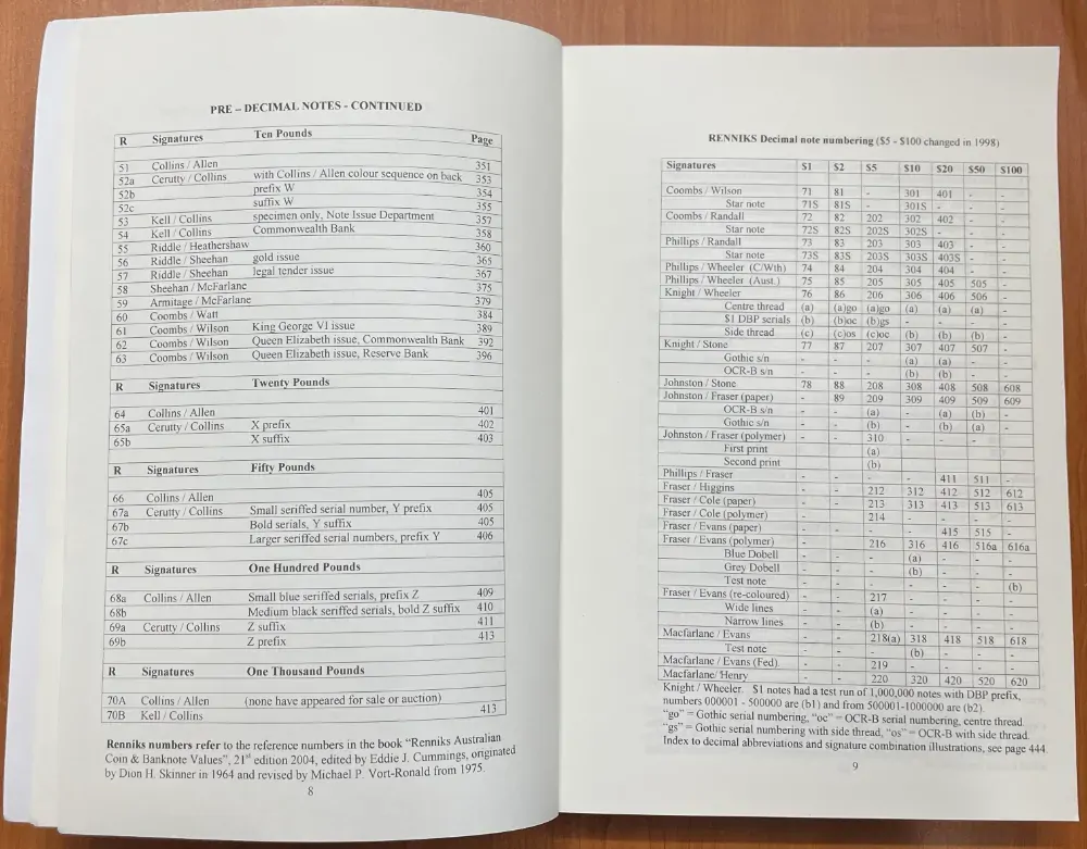 Australian Banknote Pedigrees by Mick Vort Ronald  product image