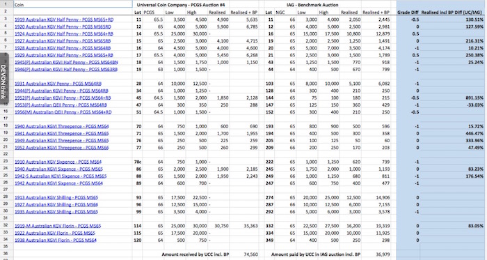 Benchmark Crossover Grades