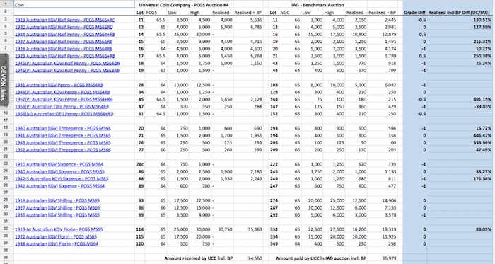 Benchmark Crossover Grades