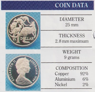 Australia 1 Dollar Specifications