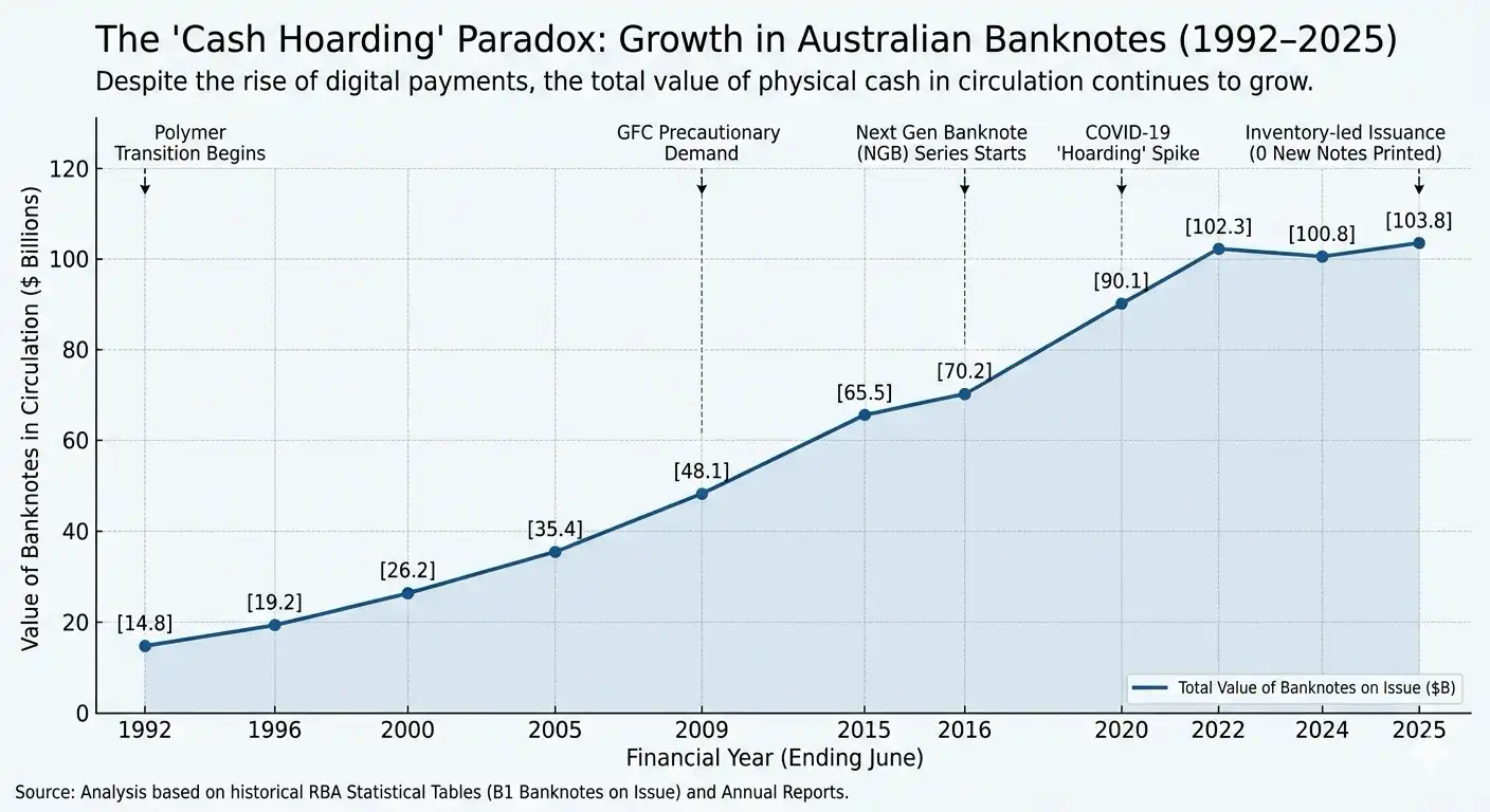 Value of Banknotes in Circulation