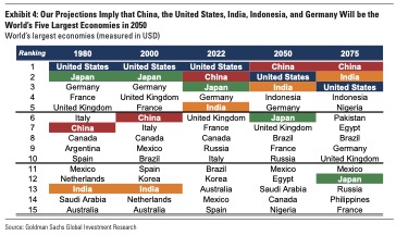 Goldman Sachs - Golbal Economic Paper 2022