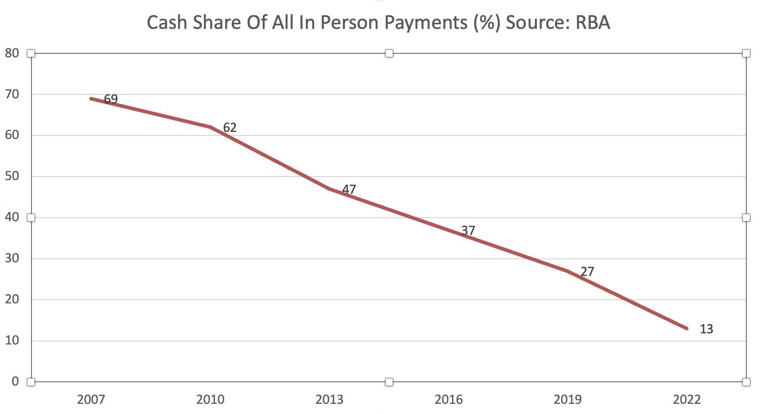 Cash Usage in In-Person Transactions